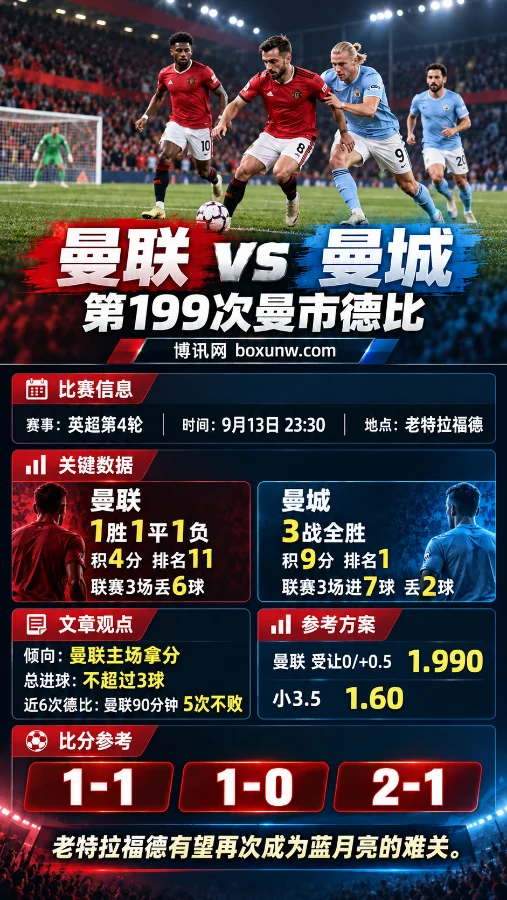 曼联vs曼城比分预测:5分差距下的德比战,机构开出浅盘