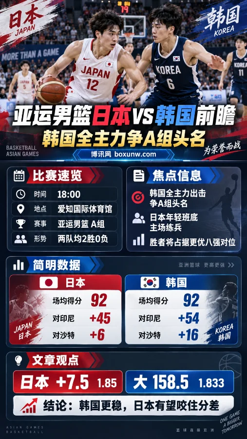 争夺金牌VS本土练兵!亚运男篮日本vs韩国