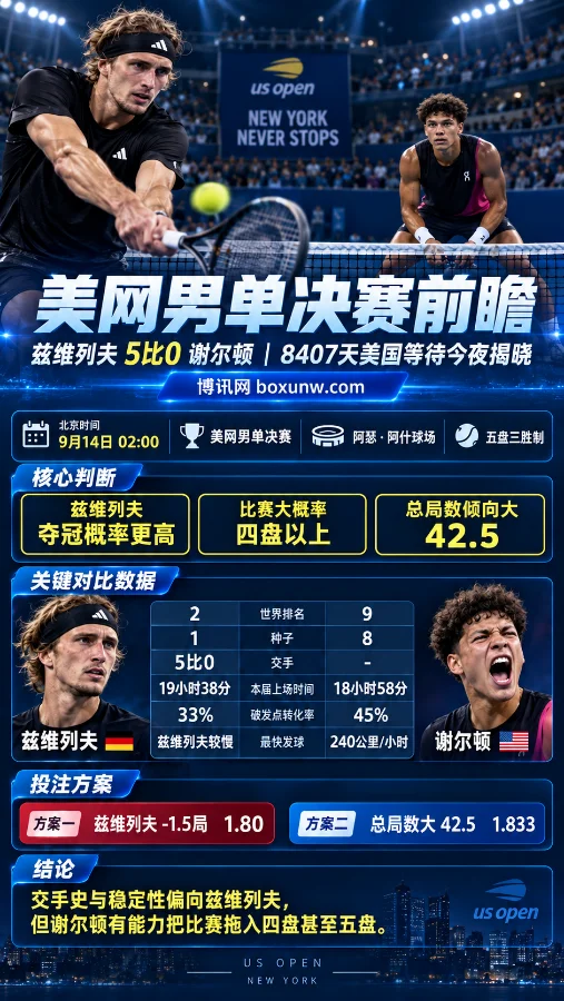 美网男单决赛前瞻:兹维列夫5-0压制谢尔顿,8407天的美国等待今夜揭晓