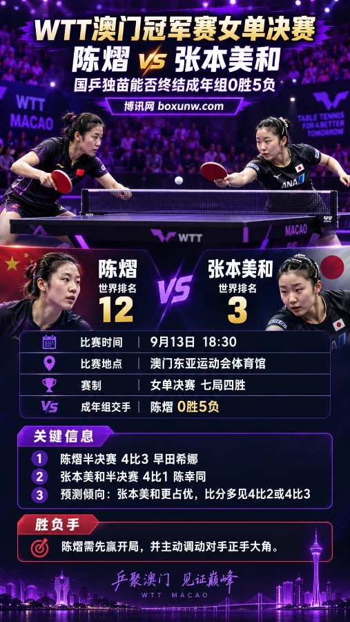 WTT澳门赛决赛前瞻:陈熠vs张本美和