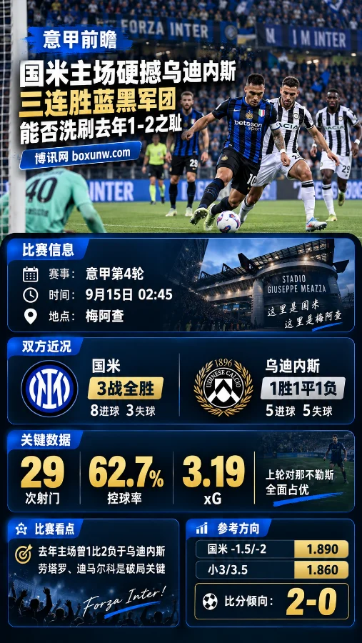 意甲前瞻:国米vs乌迪内斯,三连胜蓝黑军团能否洗刷去年1-2之耻