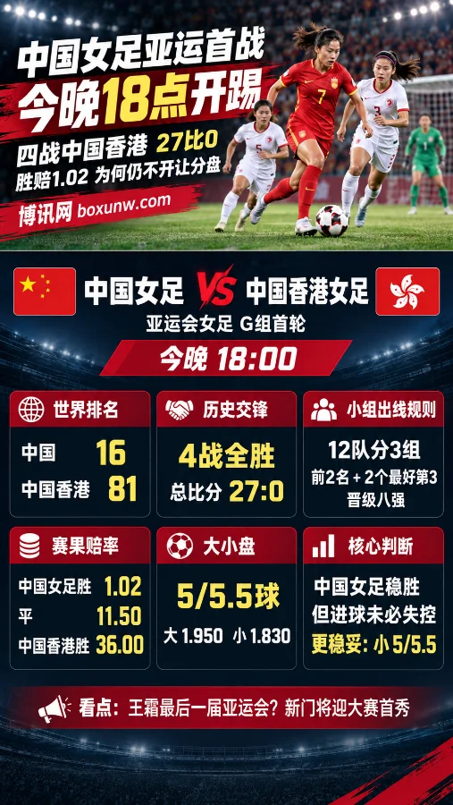 中国女足今晚18点冲亚运开门红,四战轰27球不失球