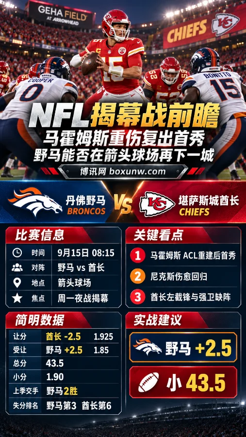 NFL揭幕战前瞻：马霍姆斯重伤复出首秀，野马能否在箭头球场再下一城