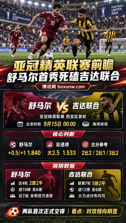 亚冠精英联赛:舒马尔vs吉达联合,海湾球场恐现进球大战