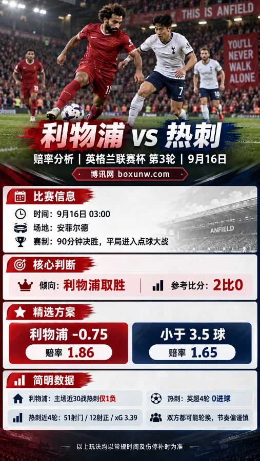 利物浦vs热刺 | 热刺4轮51次射门0进球，看好总进球小于3.5