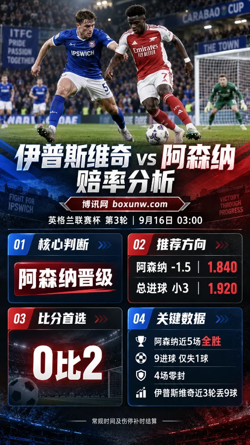 伊普斯维奇vs阿森纳:客让1.5球低赔,枪手阵容深度能否两球完胜?