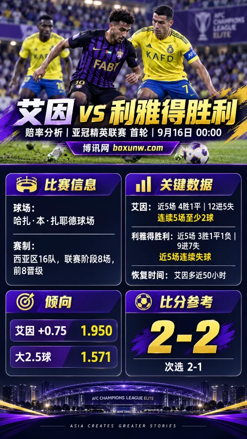 艾因vs利雅得胜利赛前分析:C罗重返亚冠,客队近5场连续失球成隐患
