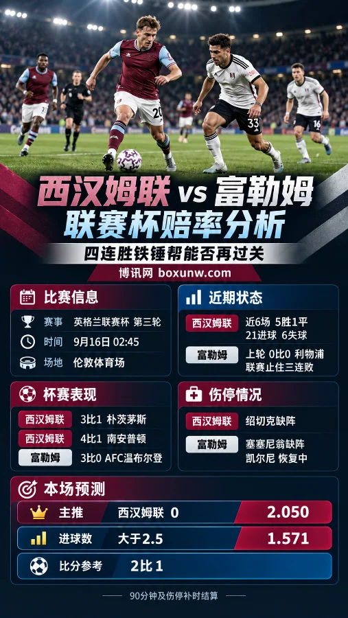 联赛杯德比开出平手盘:4连胜的西汉姆联面对富勒姆,主场胜算有多少