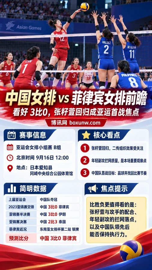 中国女排vs菲律宾女排:张籽萱回归面临的2大核心战术考验