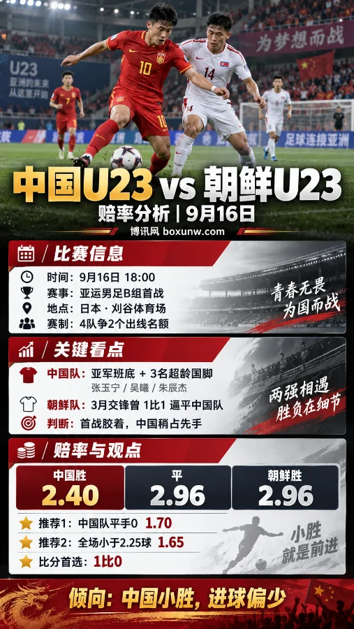 3名国脚补强中轴线:中国U23对阵朝鲜,吴曦能否稳住中场节奏