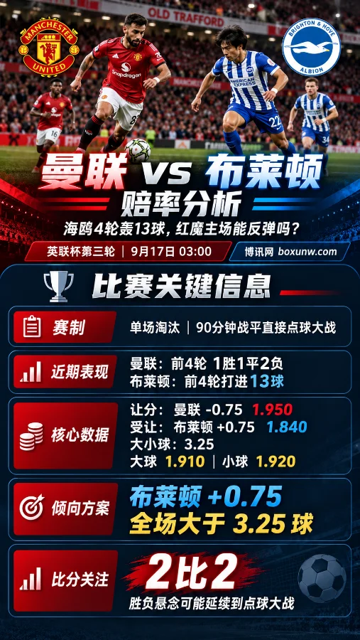 德比失利后迎单场淘汰:曼联英联杯变阵,能防住海鸥场均3球冲击?