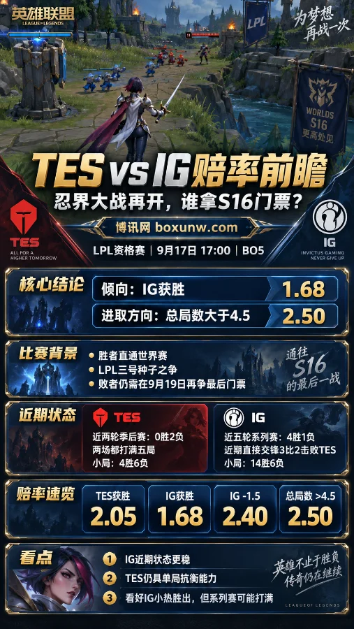12天后再战BO5:IG对阵TES,谁能率先锁定LPL第3号种子