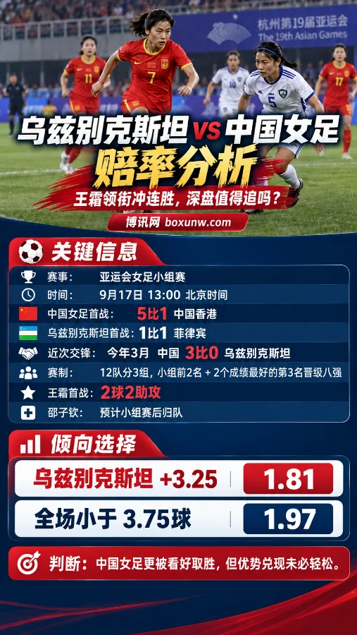 首战5比1大胜之后:中国女足迎战乌兹别克斯坦
