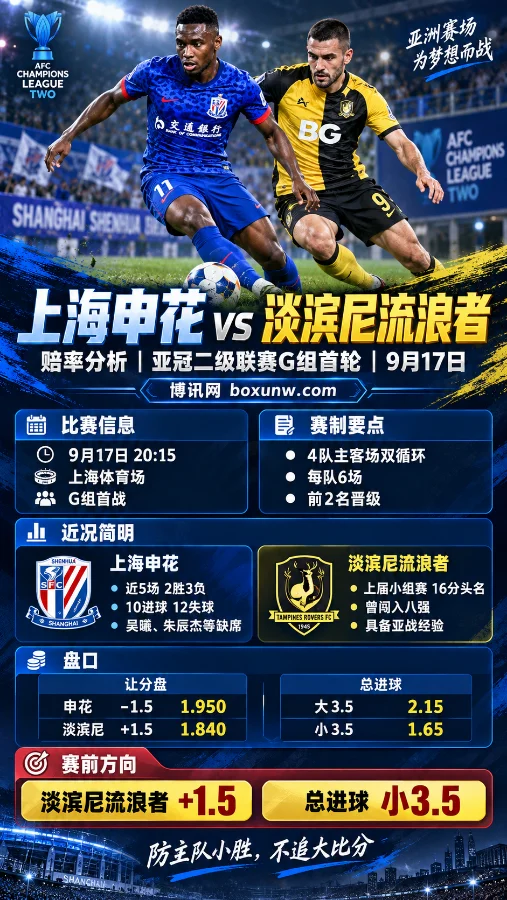申花亚冠让1.5球引热议:近5场进10球丢12球,能否顺利打破僵局