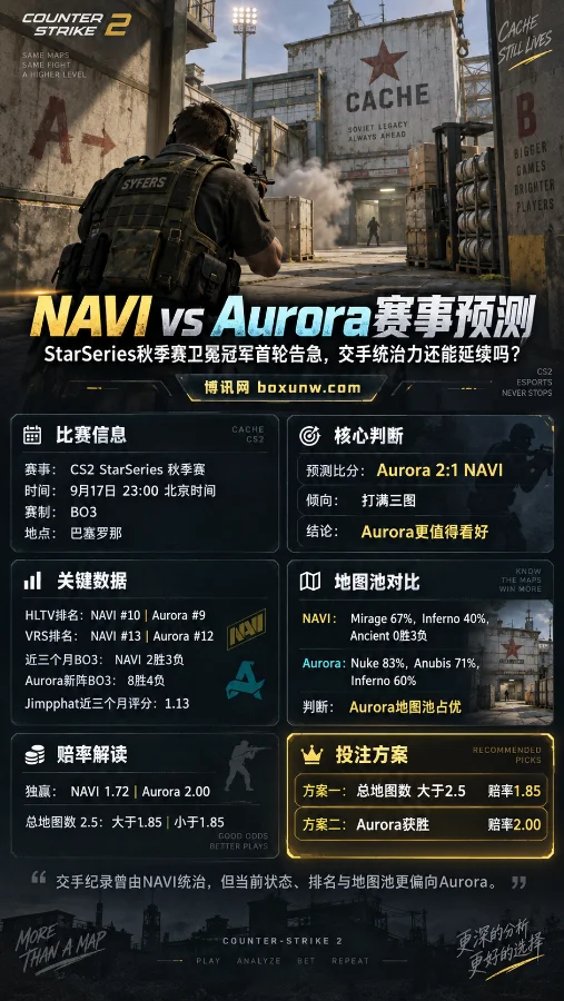 NAVI排名跌至第10战Aurora:小李子遇芬兰内战