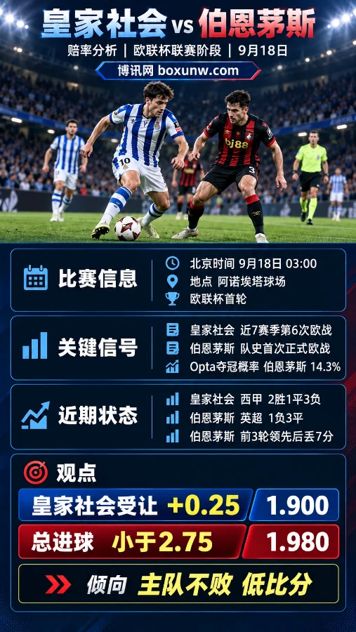 皇家社会迎战欧战新军伯恩茅斯，客队欧战首秀能否破局