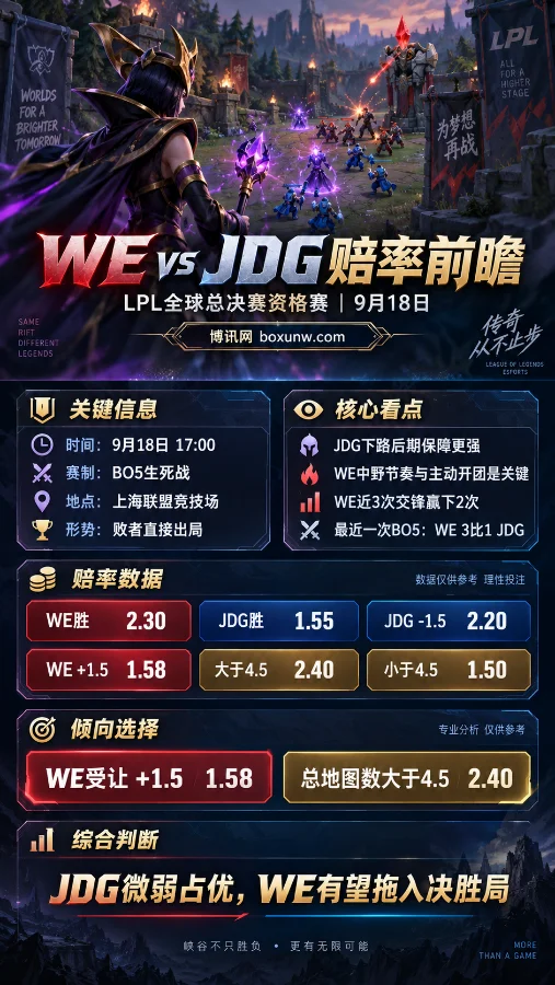 LPL资格赛WE对战JDG:近期3战2胜,WE能否在BO5生死战中再次突围