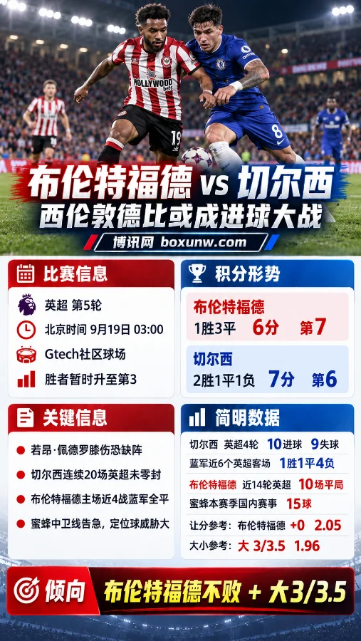 蓝军连续20场丢球的防守问题,面对克星能否打破平局宿命