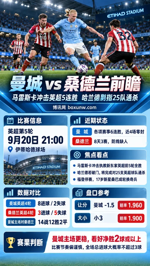 曼城vs桑德兰:曼城-1.5与小3数据解析