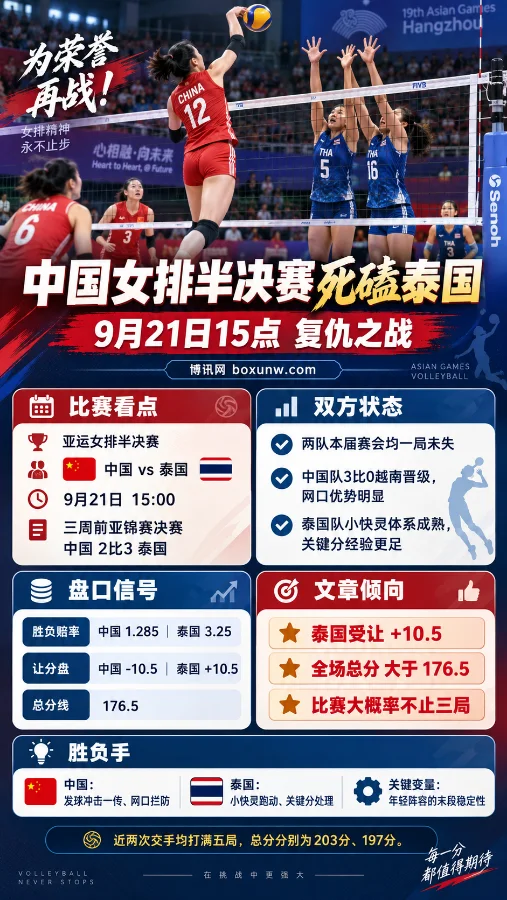 中国女排vs泰国：同为亚运4场3-0晋级，女排半决赛遇真正大考