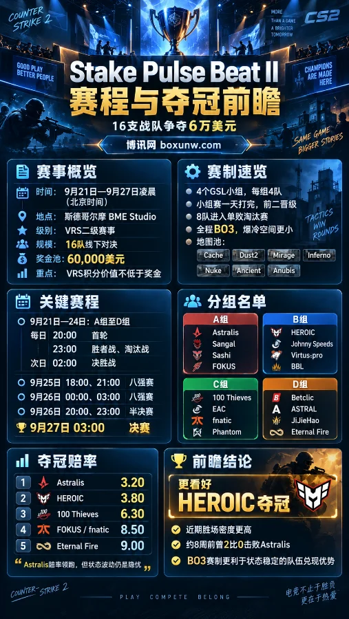 Stake Pulse Beat II赛程：16支战队6天鏖战斯德哥尔摩