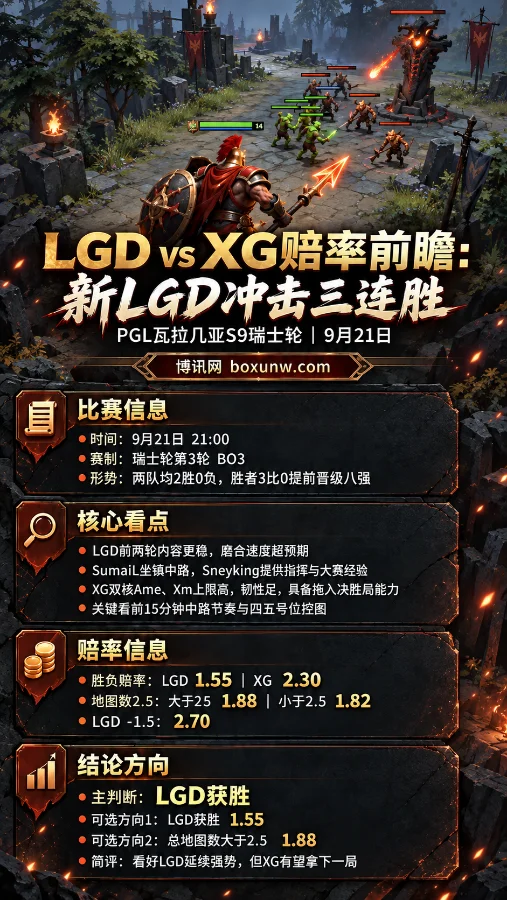 LGD战XG争夺8强席位,SumaiL与Ame的2大核心交锋