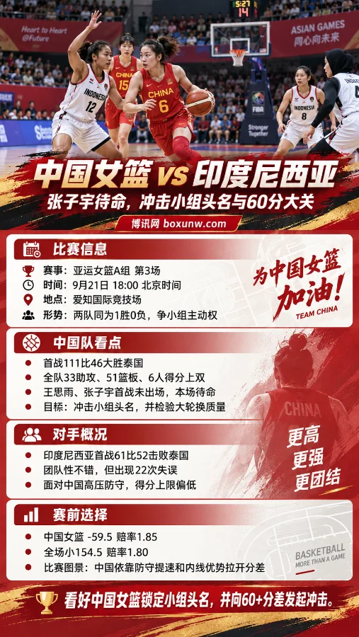 中国女篮战印尼2大悬念：王思雨回归控场，能否顺利突破60分大关