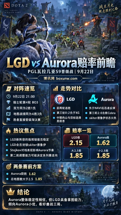 双方地图战绩同为4胜3负,LGD vs Aurora打满3局概率有多大