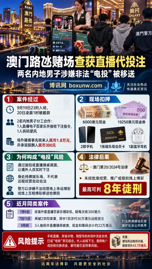 为300元报酬铤而走险?2名男子在澳门路氹赌场直播代投注