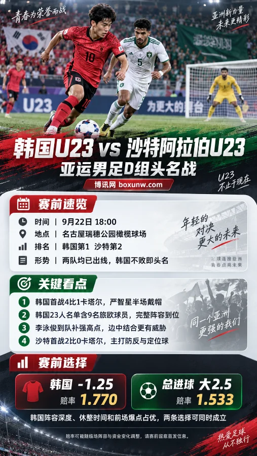 韩国U23 vs 沙特U23赔率前瞻:韩国九名旅欧球员压阵