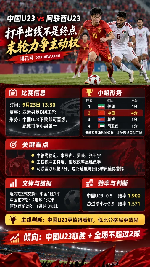 中国U23 vs 阿联酋U23:对手拥有6名归化球员,如何应对
