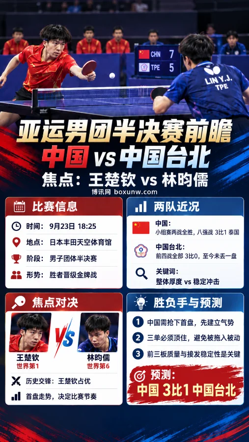中国vs中国台北,国乒男团迎亚运半决赛硬仗:对手已4场零封
