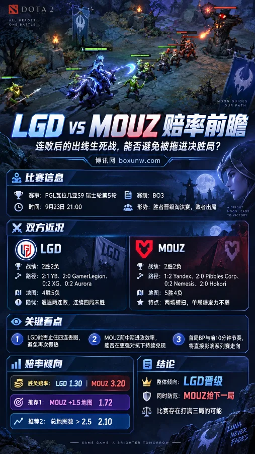 PGL瓦拉几亚S9生死战：两连败的LGD遇上MOUZ