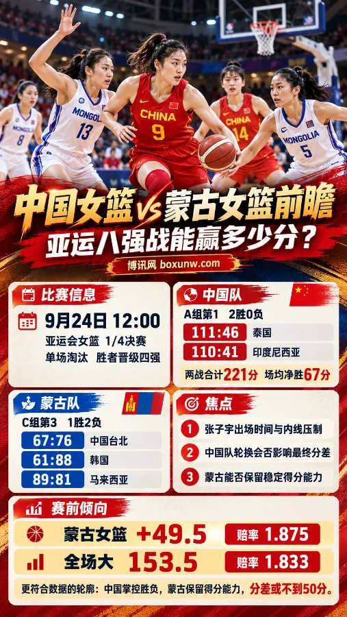 中国女篮战蒙古：总分153.5高开，49.5分让分背后有哪些轮换变数