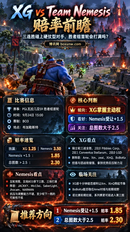 XG对决Nemesis，1.25独赢赔率下的冷门风险