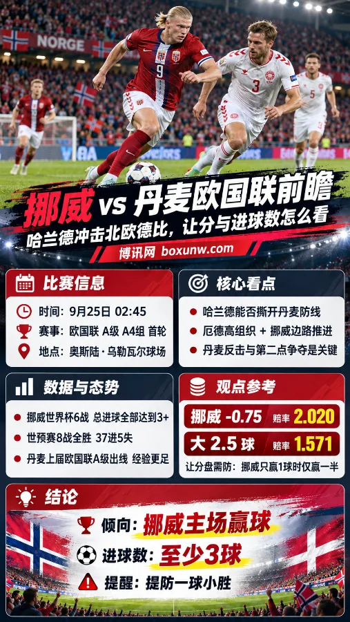  挪威vs丹麦：解析欧国联让分与进球走势