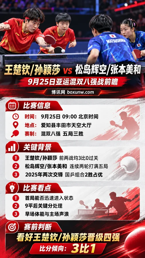 9月25日亚运混双八强战预测,王楚钦/孙颖莎 vs 松岛辉空/张本美和