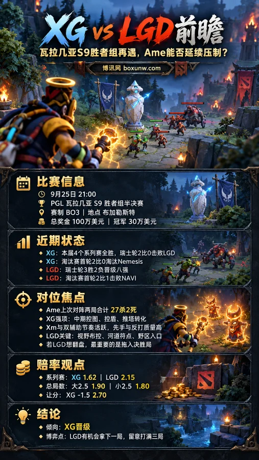 DOTA2瓦拉几亚S9胜者组预测和数据，XG再遇LGD