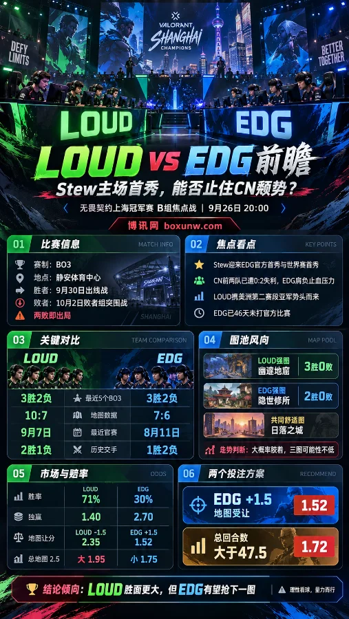 LOUD vs EDG - 无畏契约上海冠军赛B组焦点战预测