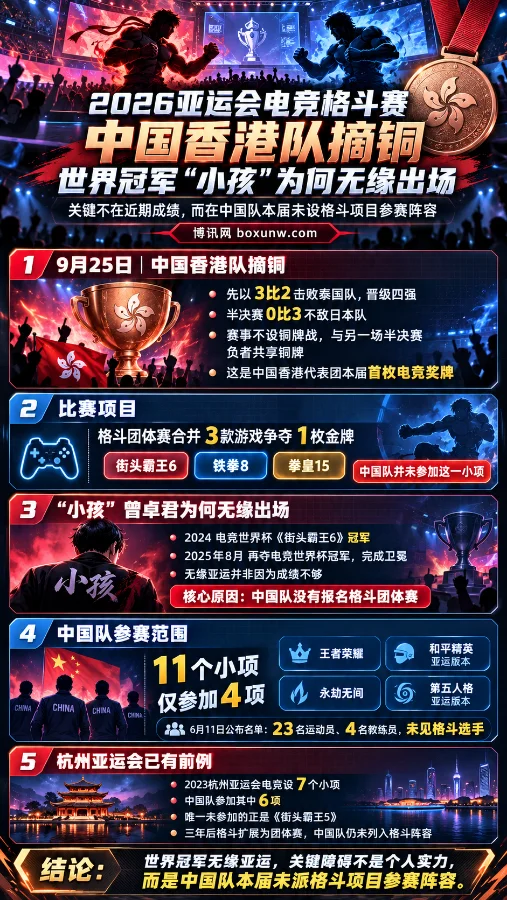 2026亚运会电竞格斗赛内地顶尖格斗选手无法登上亚运舞台