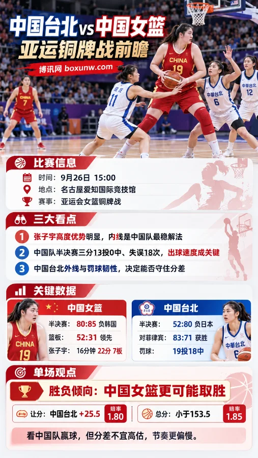 中国台北vs中国-亚运会女篮铜牌战预测和数据分析