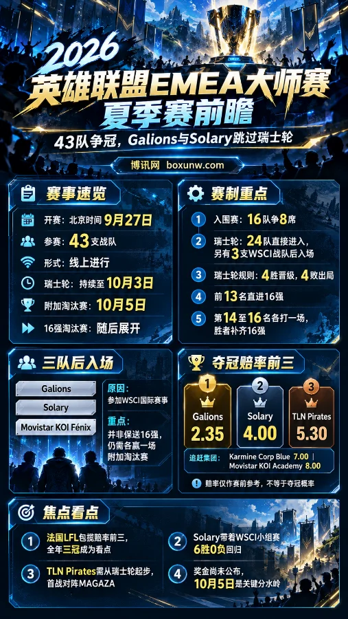 2026英雄联盟EMEA大师赛夺冠赔率和数据分析
