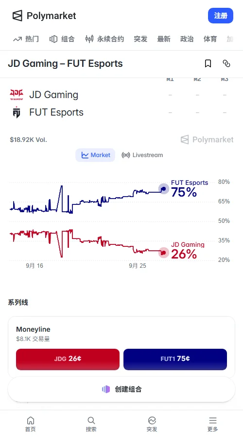 JDG - FUT在预测市场Polymarket的定价75和26