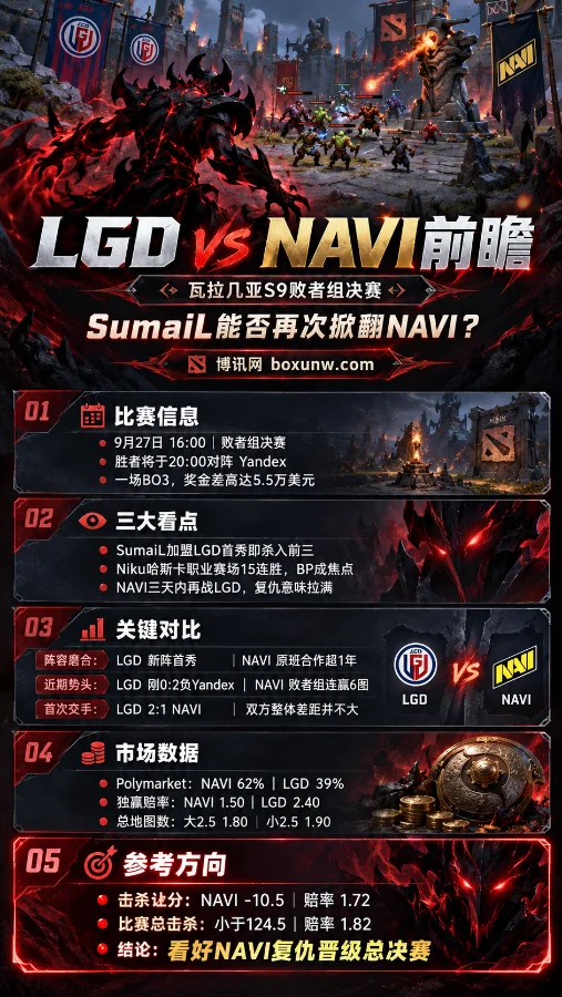 LGD vs NAVI - DOTA2 PGL瓦拉几亚S9赔率分析和预测
