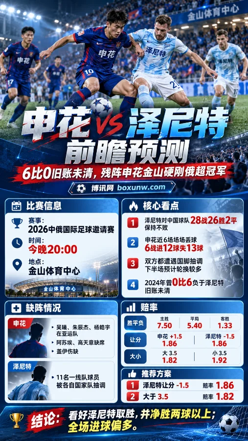 申花vs泽尼特,友谊赛赔率数据和比赛预测