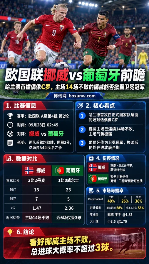 挪威vs葡萄牙,欧国联赔率分析和数据比对