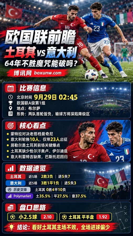 土耳其vs意大利,欧国联赔率分析和比赛预测