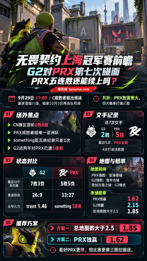 G2 vs PRX无畏契约上海全球冠军赛预测和赔率数据分析