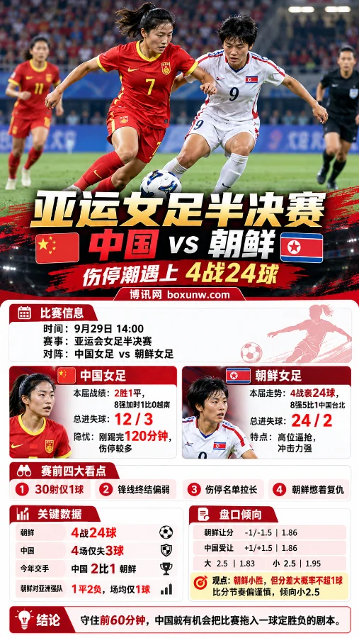 中国vs朝鲜 - 亚运会女足预测和赔率数据对比