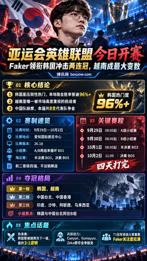 亚运会英雄联盟预测分析、赛程和赔率解读